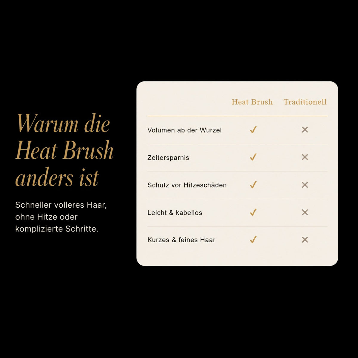 Lunvé Heat Brush | Mehr Volumen für kurzes Haar
