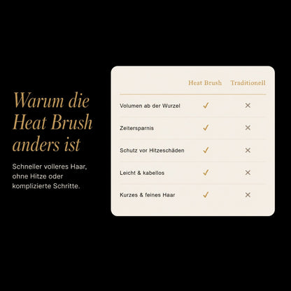 Lunvé Heat Brush | Mehr Volumen für kurzes Haar